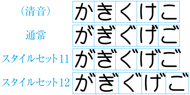 スタイルセットによる濁音字の切替え