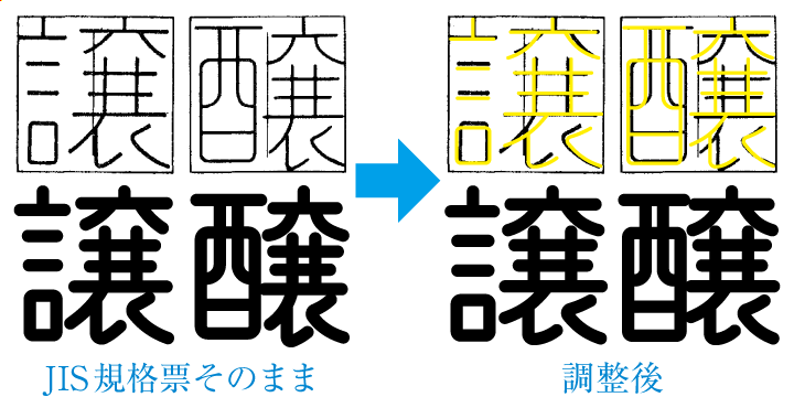 JIS 規格票をそのままトレースしたものと調整後との比較