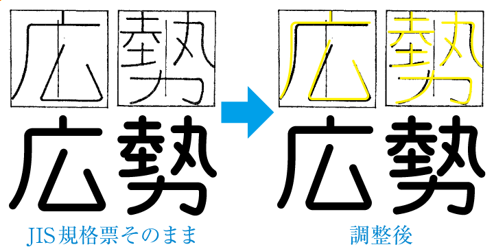 「広」「勢」の JIS 規格票をそのままトレースしたものと調整後との比較