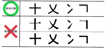 彫刻可能な形と不可能な形