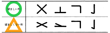 交わる線の角度及び線の折り曲げ方